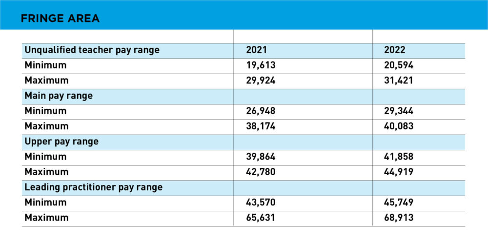 Pay scales for teachers in England from September 2022