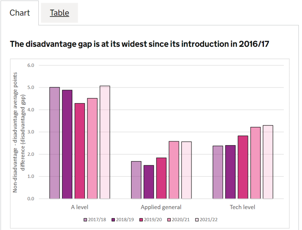 Has a GCSE grade C/4 lost its value? - FFT Education Datalab