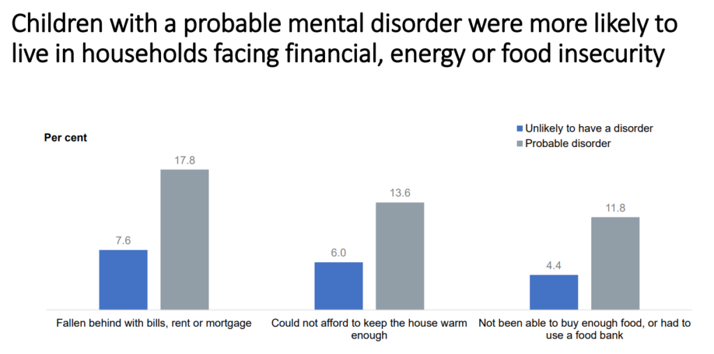 7 key findings from the NHS children's mental health survey