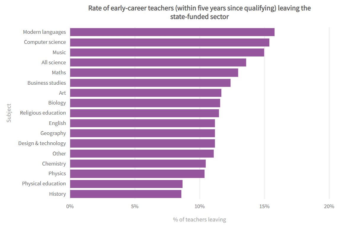 Dashboard lays bare teacher recruitment and retention woes