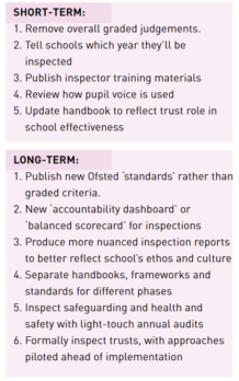 ASCL's inspection reforms would help Ofsted 'win back trust'