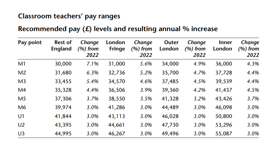 Oklahoma Teacher Pay Scale 2025 Brenn Clarice