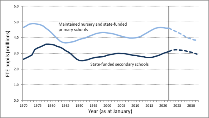 Teacher pay: The DfE's case for a 3% rise in 2023