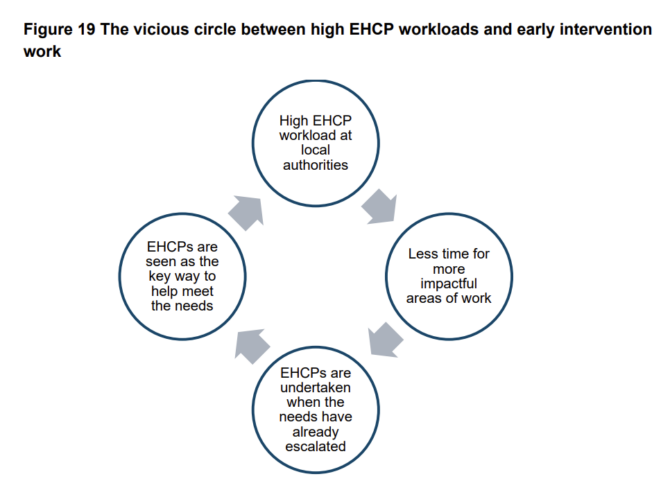 Educational psychologists stuck in 'vicious cycle' - DfE