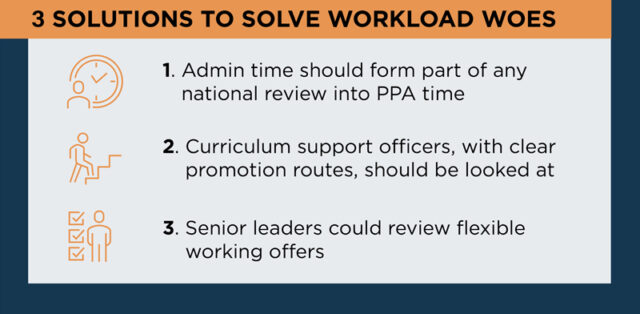 Teacher workload: 'Support staff needed to ease crisis'