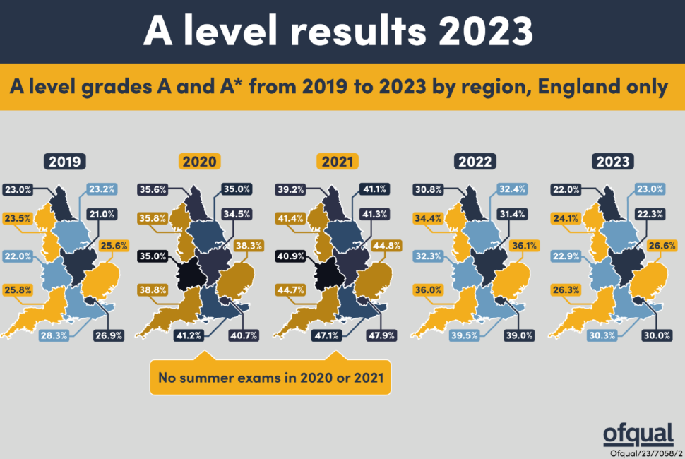 A-Level Geography Results Analysis 2023, Geography