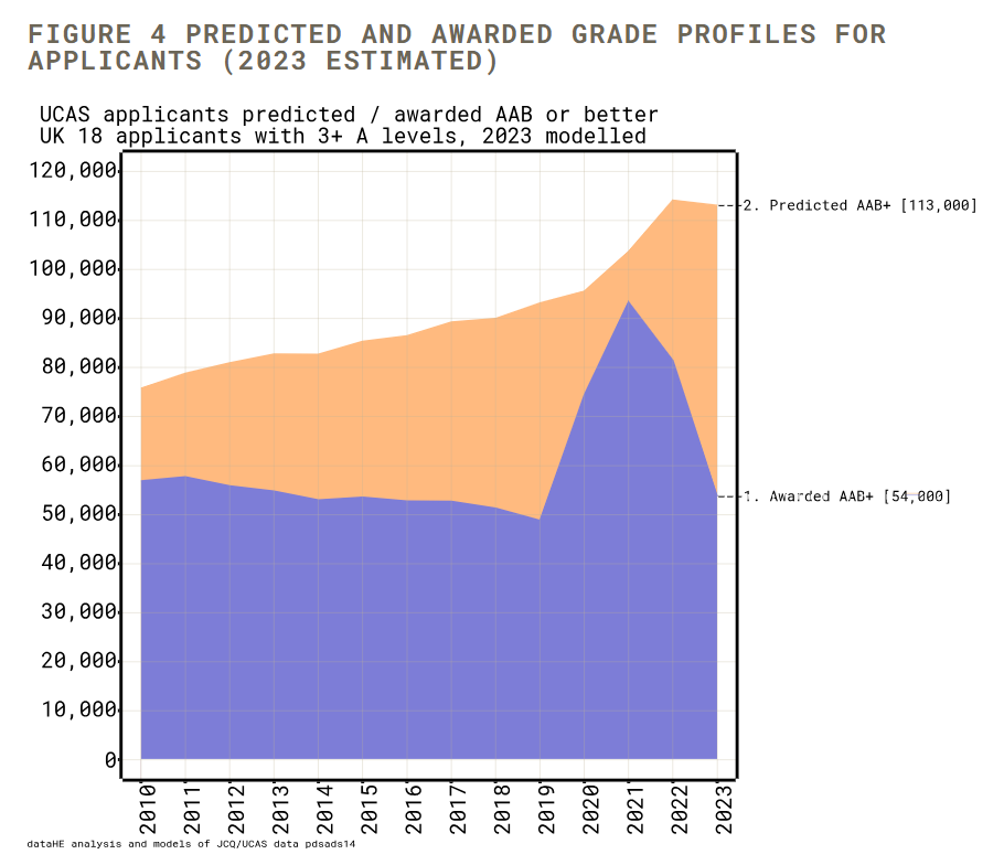 GCSE results 2023: The main trends in grades and entries - FFT