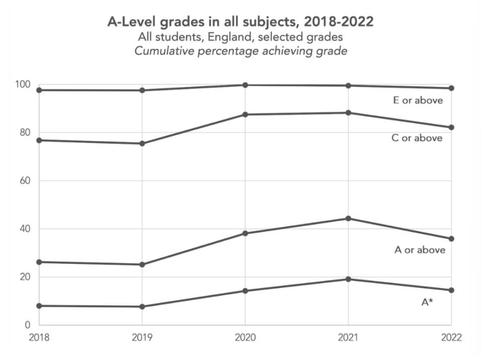 Predicted Grade Boundaries - GCSE Maths 2023 - Explained 