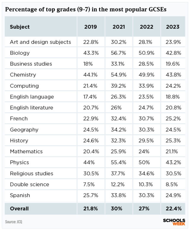 gcse-grades