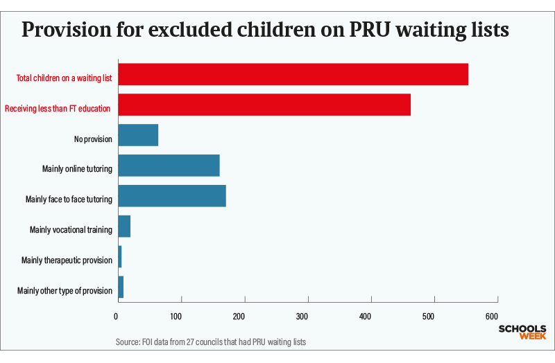 The excluded school children with nowhere to go