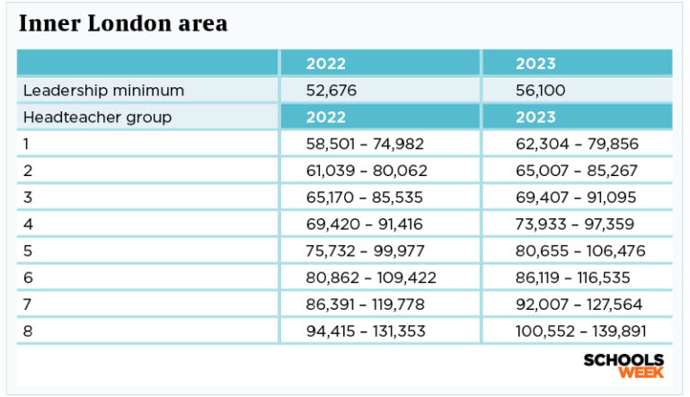 Pay scales for teachers in England from September 2023