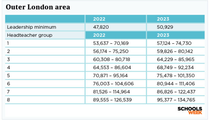 Pay scales for teachers in England from September 2023