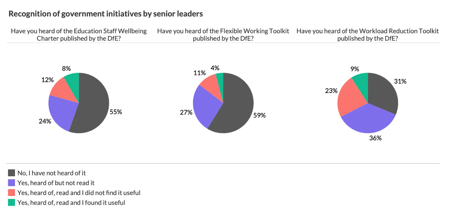 Teachers Home Working Masks True Workload Challenge