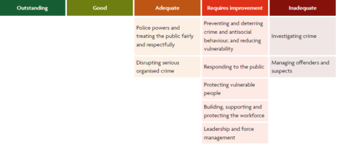 Ofsted report cards: What we know so far...