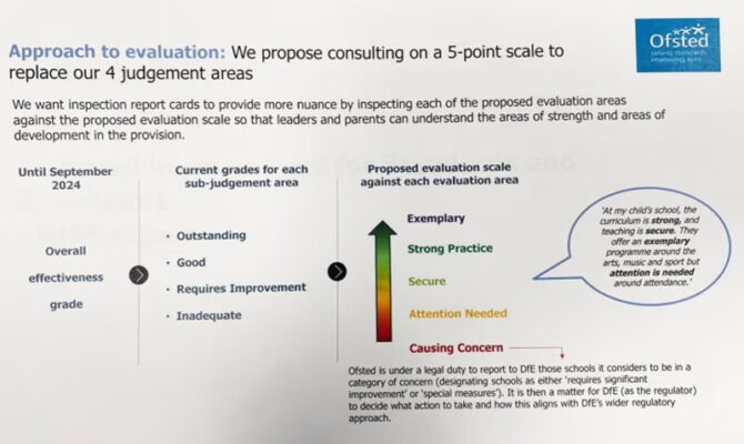 Ofsted Numberwang: Backlash over leaked report card plans