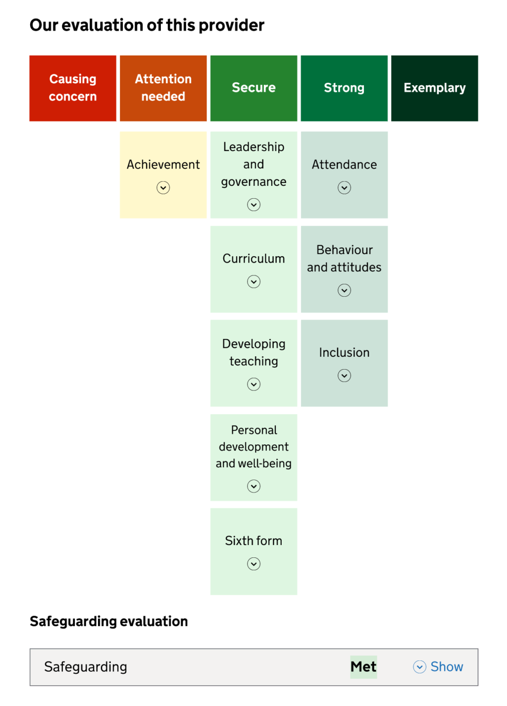 Ofsted reveals its plans for new inspection report cards