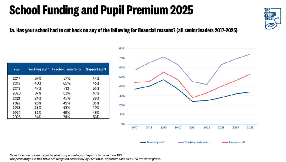 Screenshot 20250409 at 160142 | Schools Week