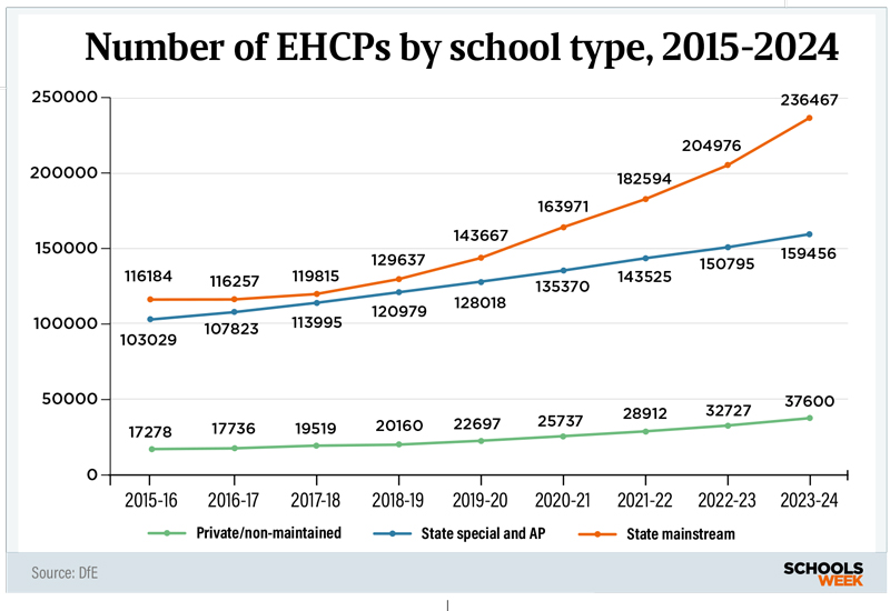 ECDPgraph800px | Schools Week