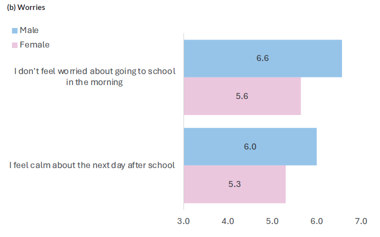 OutlookA graph of | Schools Week