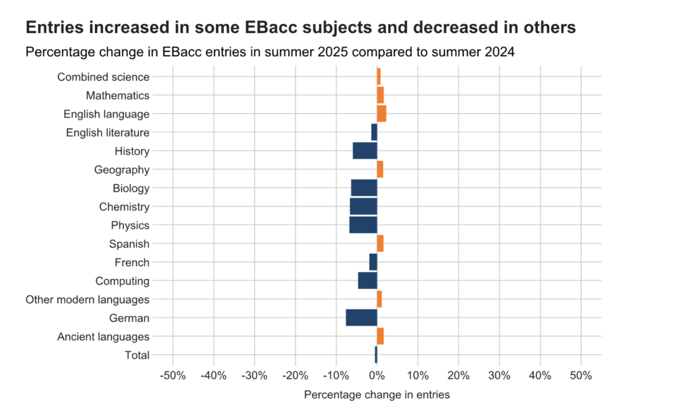 EBacc | Schools Week