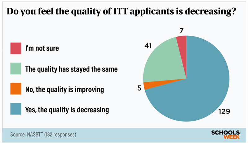 ITTqualitypiechart800px | Schools Week