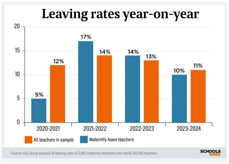 MATleavingratesbarchart1800px | Schools Week
