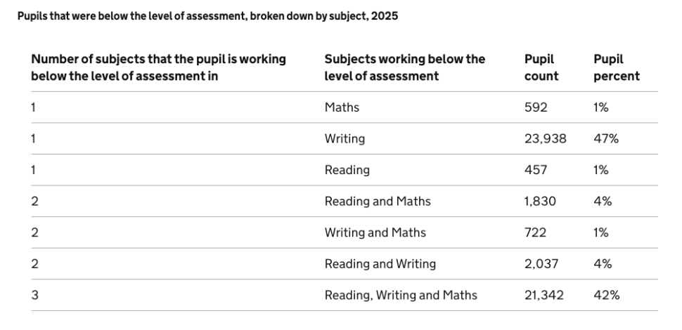 Screenshot 20250708 at 100142 | Schools Week