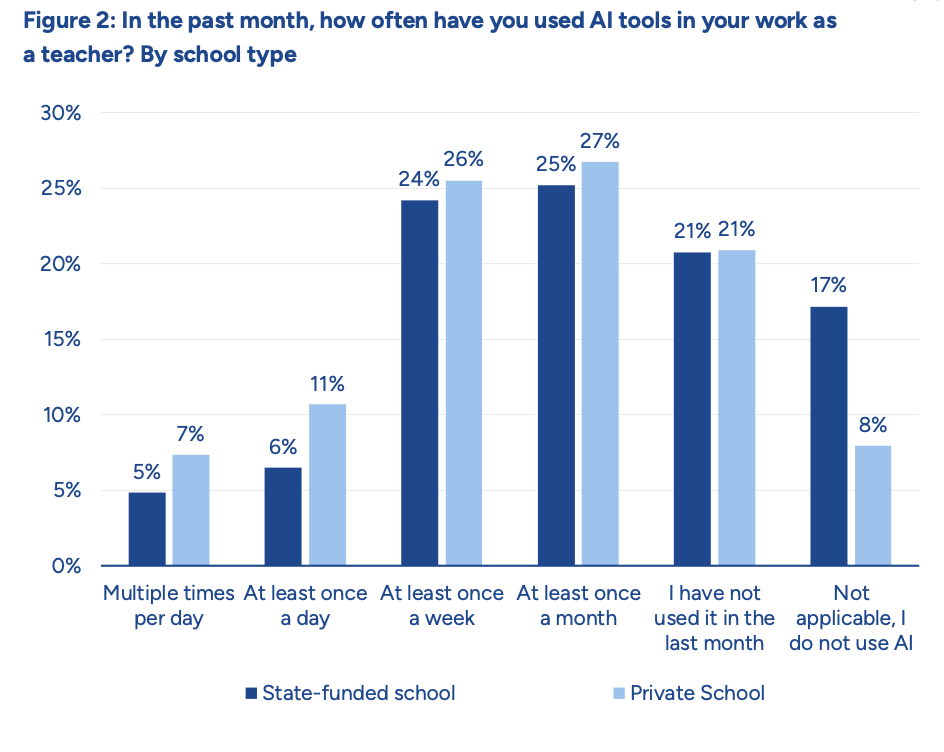 Screenshot 20250715 at 134227 | Schools Week