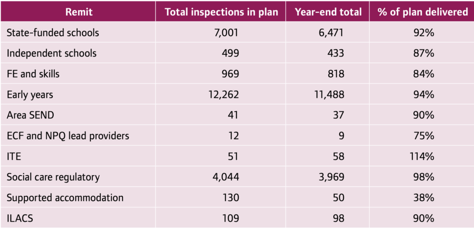 Screenshot 20250722 at 104158 | Schools Week