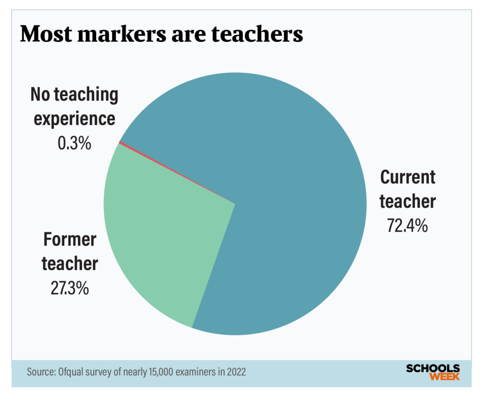 Ofqual results day graphics marking | Schools Week