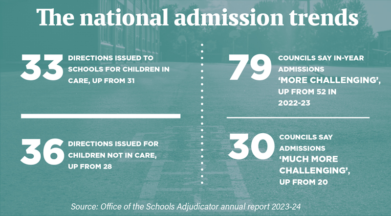 Admissionsgraphicinset800px | Schools Week