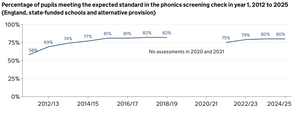 Screenshot 20251009 at 102257 | Schools Week