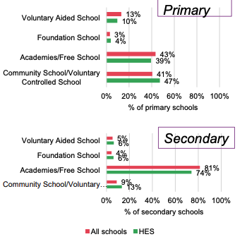 Screenshot 20251112 at 143104 | Schools Week