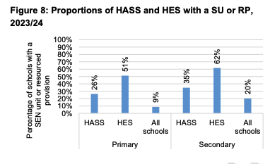 Screenshot 20251112 at 144045 | Schools Week