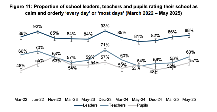 Screenshot 20251120 at 130924 | Schools Week