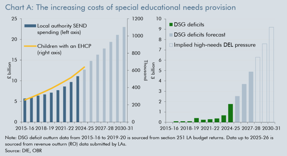 Screenshot 20251126 at 151745 | Schools Week