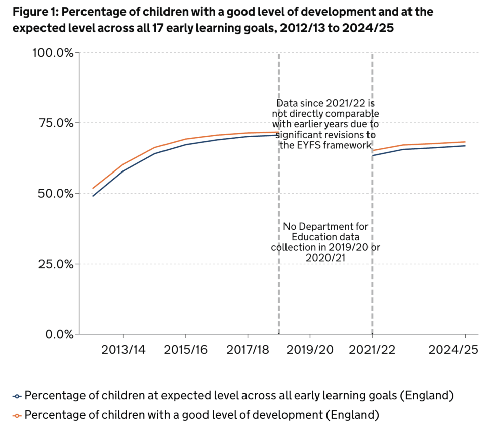 Screenshot 20251127 at 102055 | Schools Week