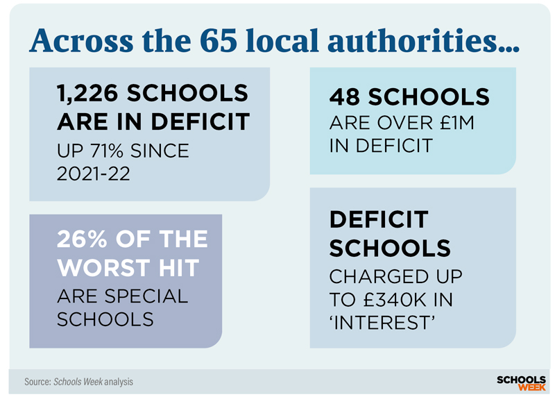Acrossthe65localauthoritiesgraphic800px | Schools Week