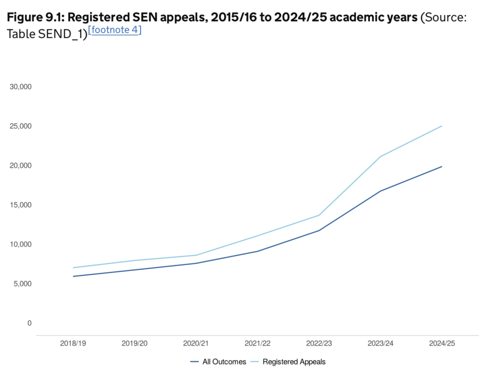 Screenshot 20251211 at 120427 | Schools Week