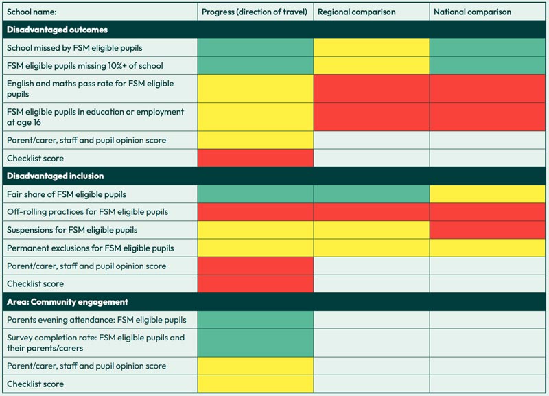 TheExeterequityscorecardinset800px | Schools Week