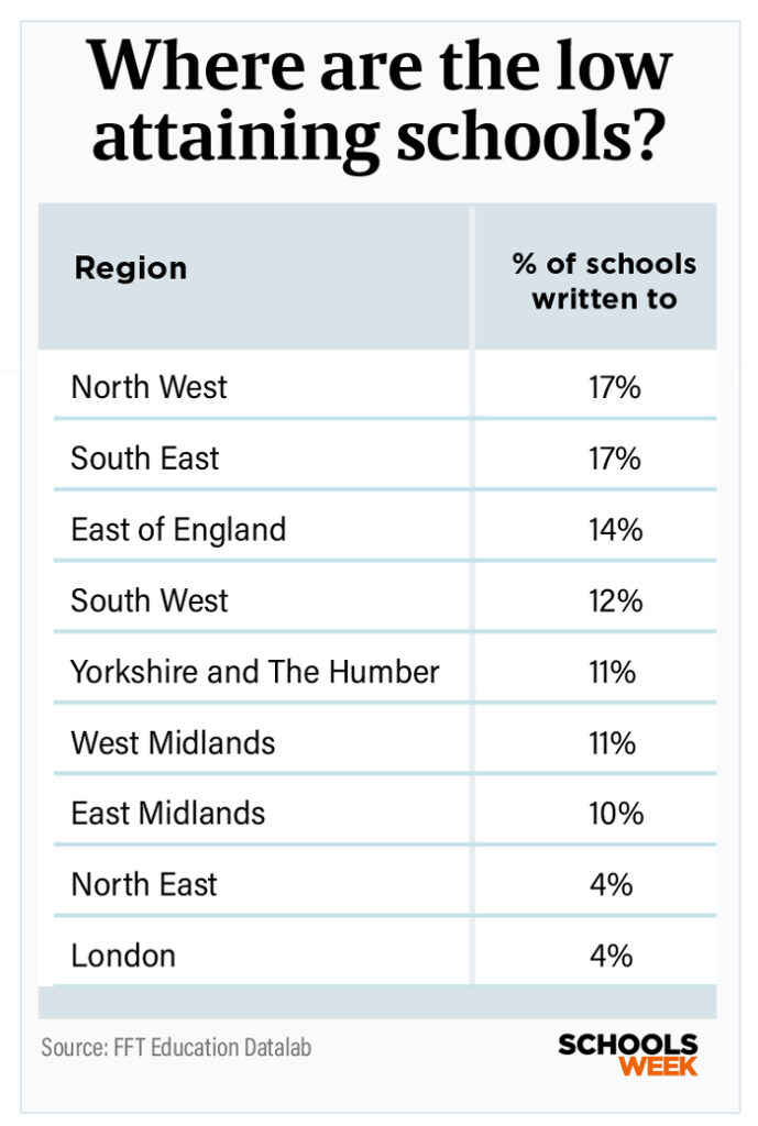 RISEattainmenttableinset700px | Schools Week