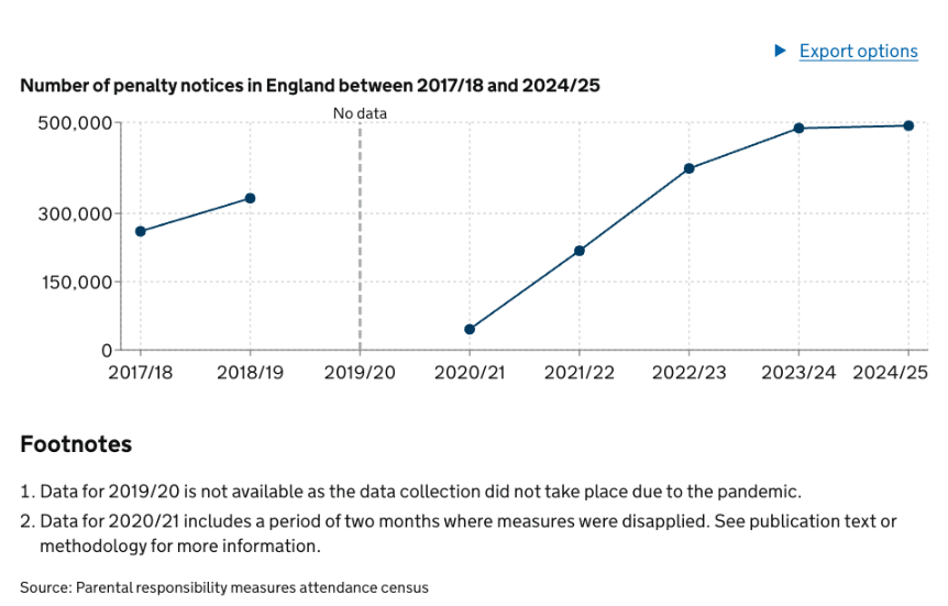 Attendance fines | Schools Week