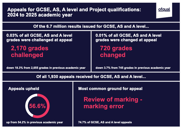 Screenshot 20260407 at 160806 | Schools Week