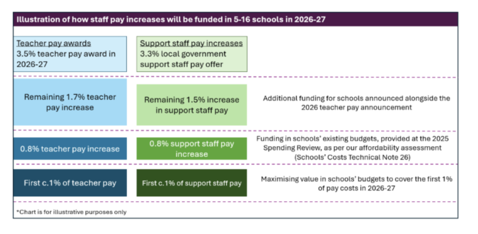 Source: DfE